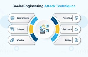 Social Engineering Attacks