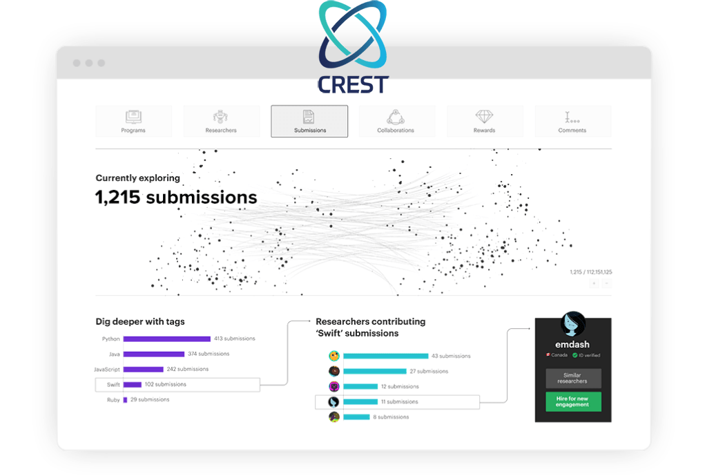 Crest Curated pentester teams